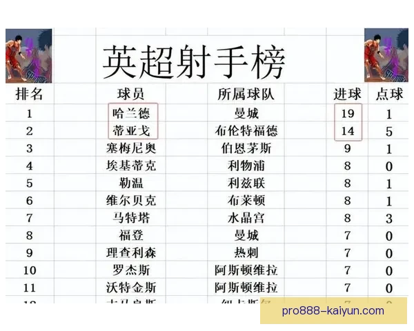 英超荣耀榜持续更新，各俱乐部争霸历程全面回顾